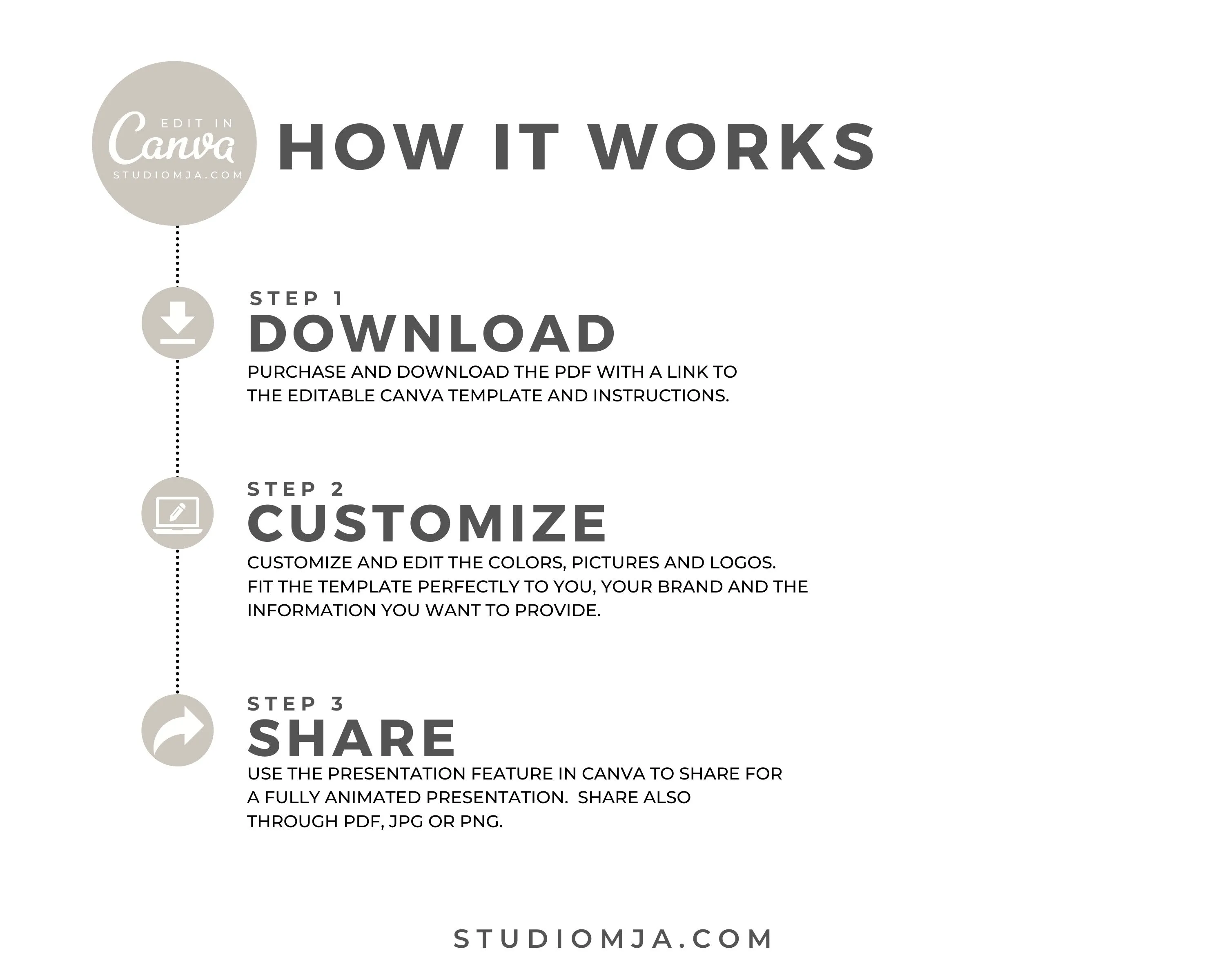 Real Estate Listing Presentation and Seller Guide Set Templates