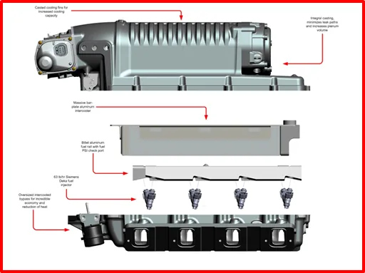 Whipple Supercharger for 2014-2015 Z28 Camaro with LS7 7.0L Engine