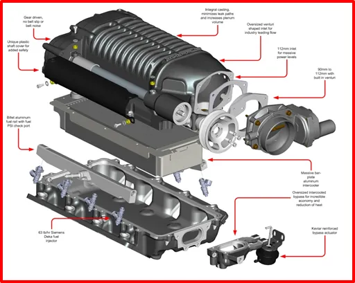 Whipple Supercharger for 2014-2015 Z28 Camaro with LS7 7.0L Engine
